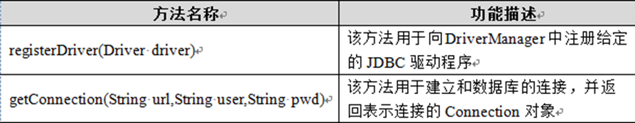 JDBC简述和DBUtils工具_数据源_03