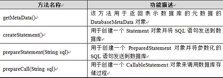 JDBC简述和DBUtils工具_数据库_04