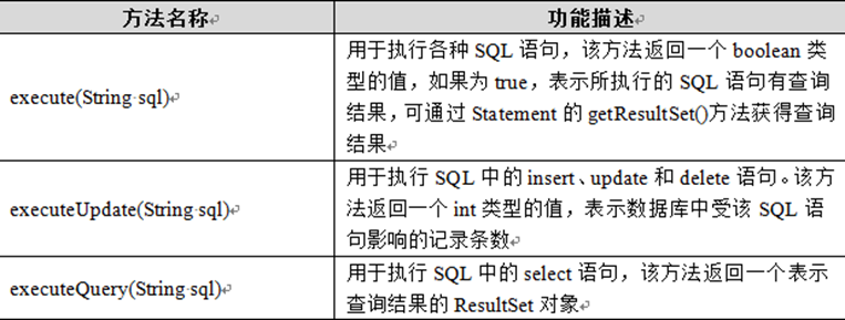 JDBC简述和DBUtils工具_数据库_05