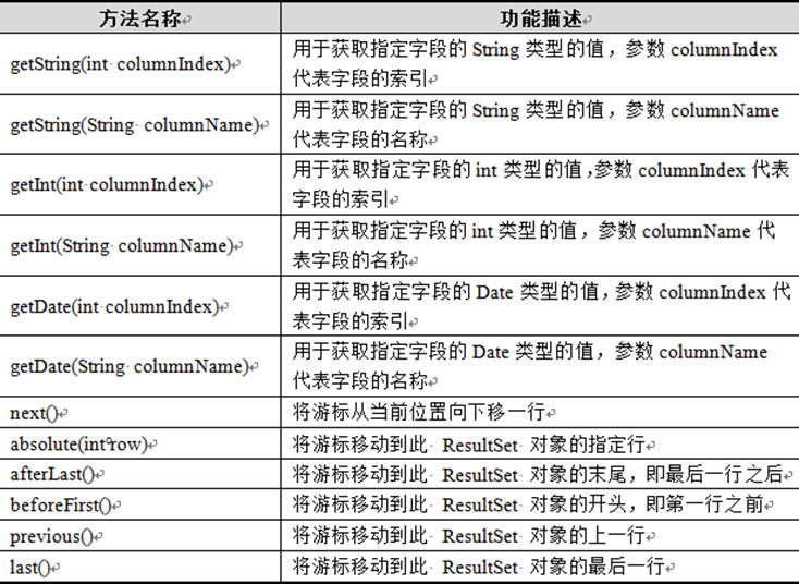 JDBC简述和DBUtils工具_java_08