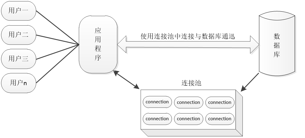 JDBC简述和DBUtils工具_java_24