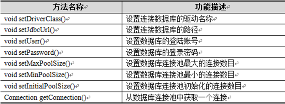 JDBC简述和DBUtils工具_java_27