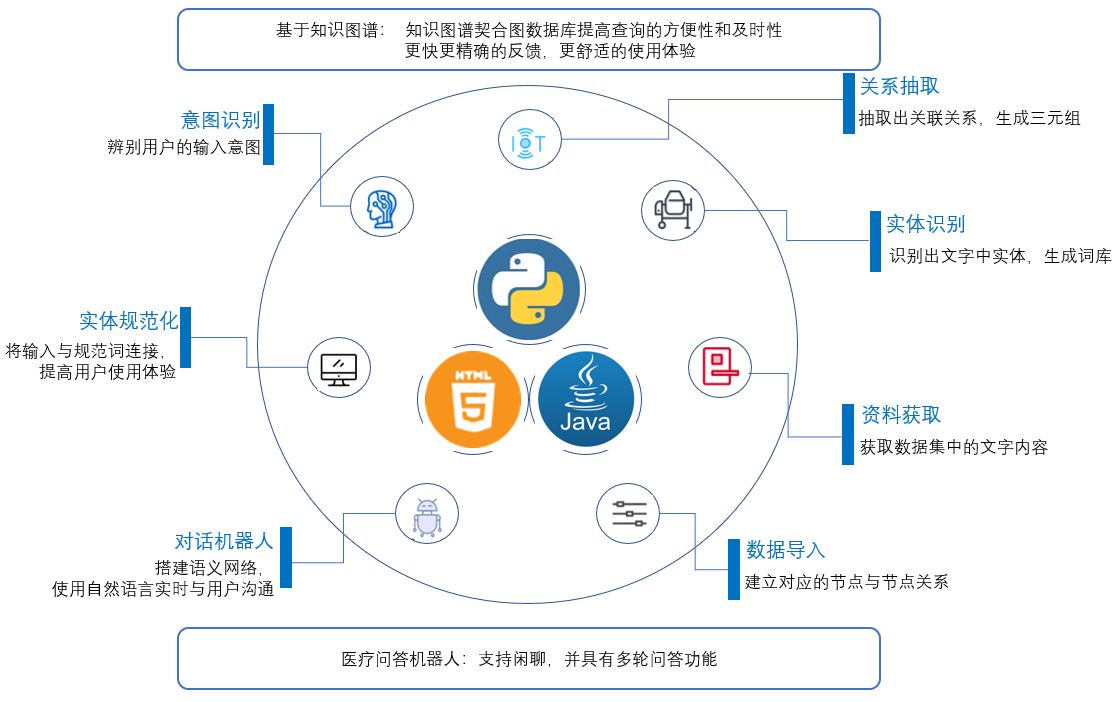 团队作业1——团队展示&选题_测试计划_02