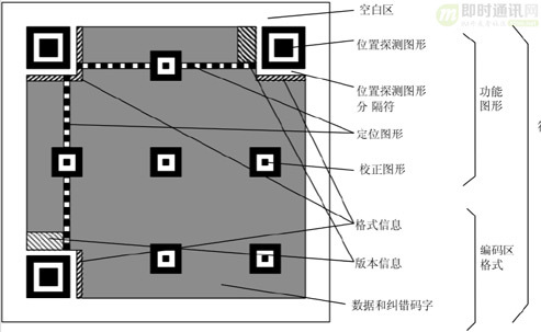 IM扫码登录技术专题(四)：你真的了解二维码吗？刨根问底、一文掌握！_im_05