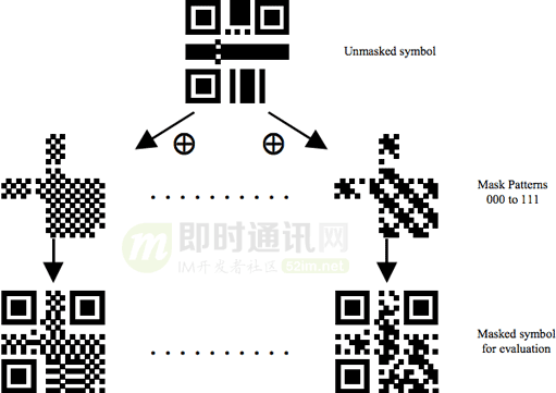 IM扫码登录技术专题(四)：你真的了解二维码吗？刨根问底、一文掌握！_微信_16