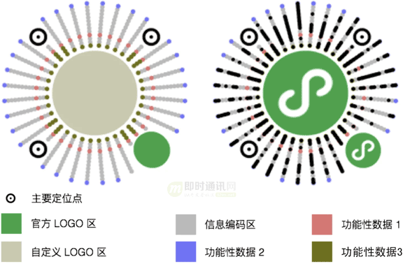 IM扫码登录技术专题(四)：你真的了解二维码吗？刨根问底、一文掌握！_二维码_20