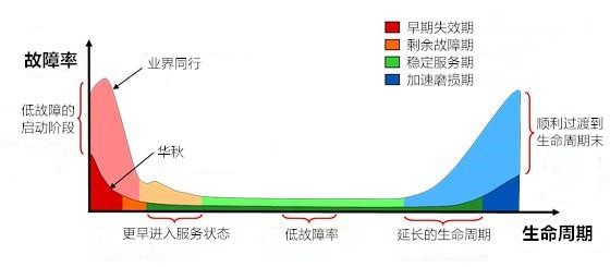 PCB的可靠性从什么地方可以判定_官网