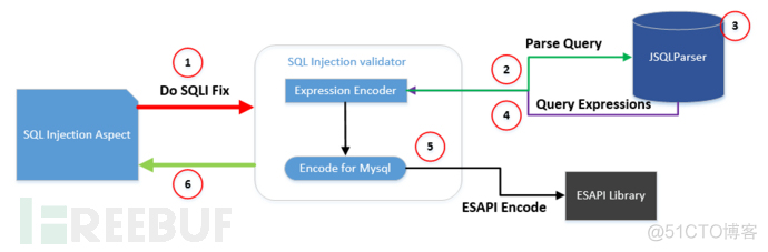 AOP技术应用于安全防御与漏洞修复_javascript_03