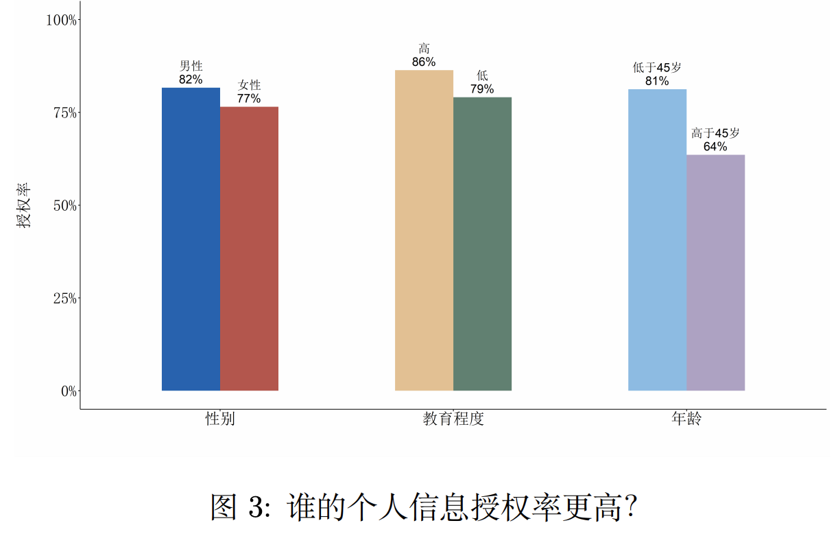 【数据治理】理解大数据：数字时代的数据与隐私_大数据_02