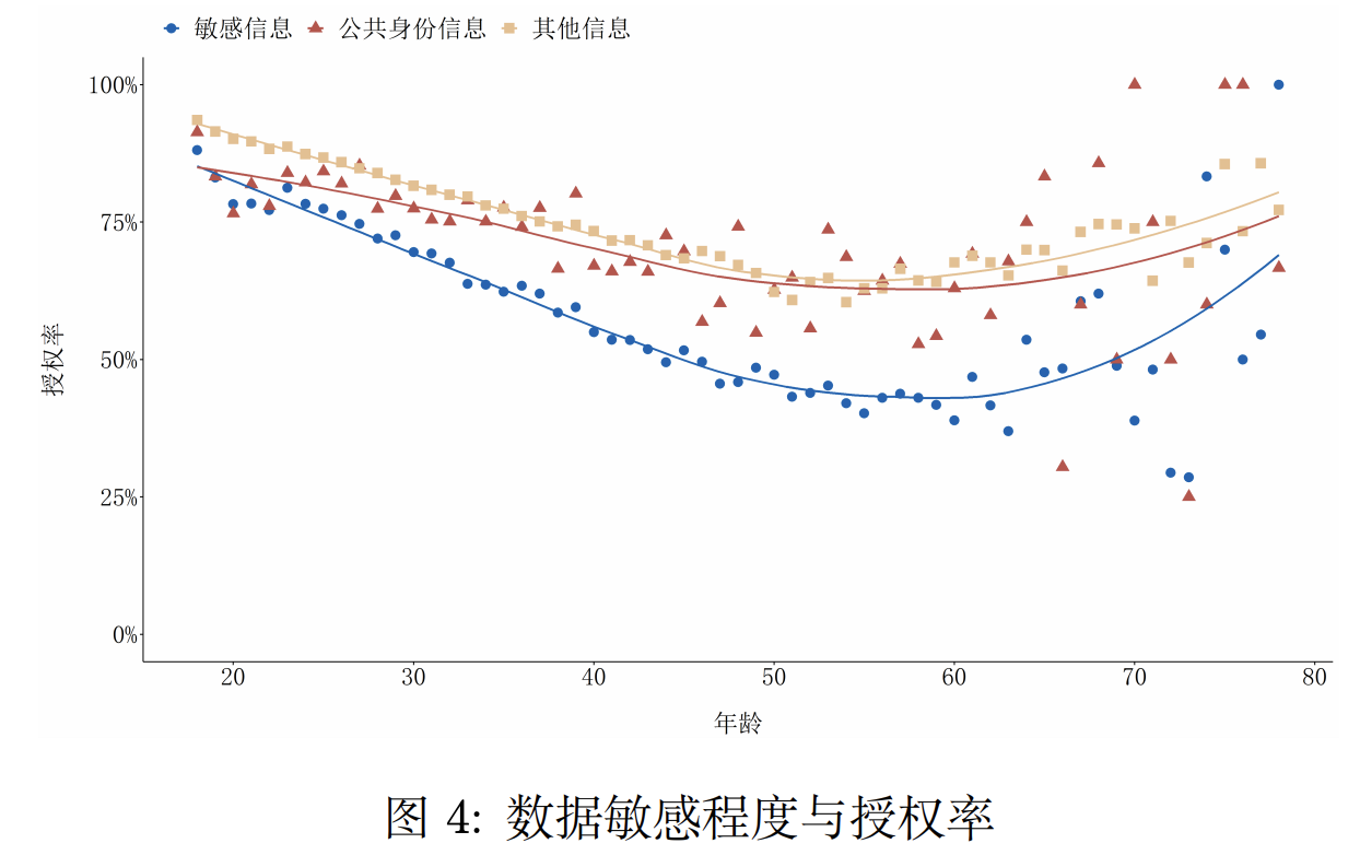 【数据治理】理解大数据：数字时代的数据与隐私_数据安全_03