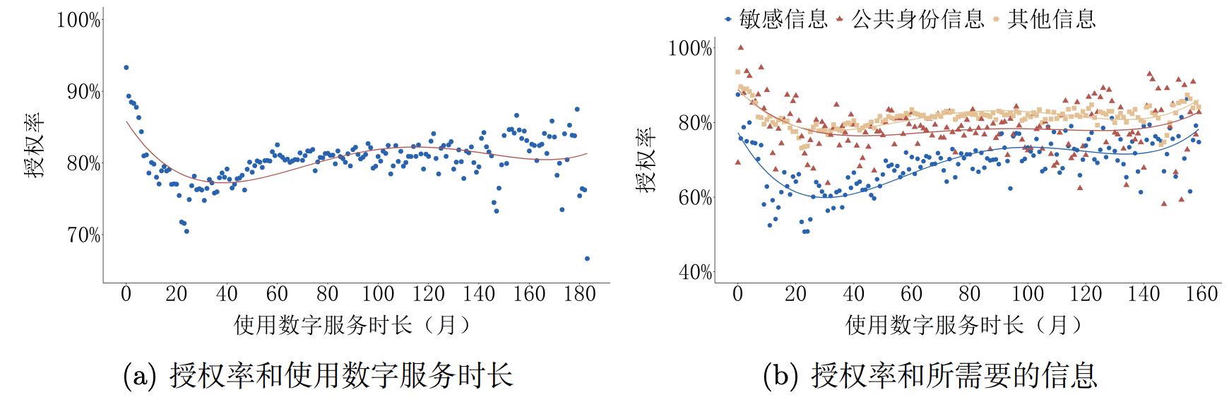 【数据治理】理解大数据：数字时代的数据与隐私_商业_04