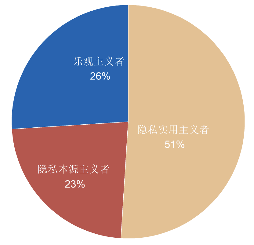 【数据治理】理解大数据：数字时代的数据与隐私_数据收集_06