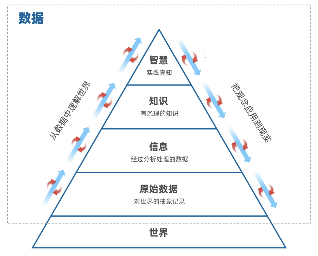 【数据治理】理解大数据：数字时代的数据与隐私_大数据_07