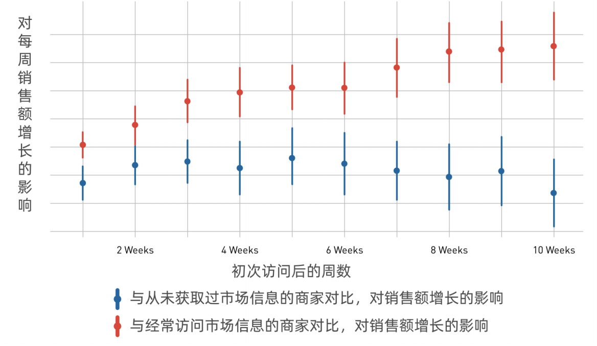 【数据治理】理解大数据：数字时代的数据与隐私_商业_09