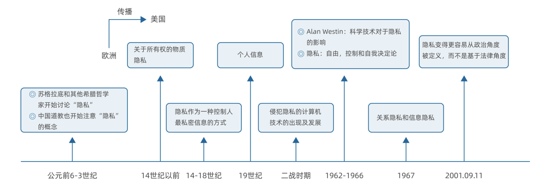 【数据治理】理解大数据：数字时代的数据与隐私_大数据_11