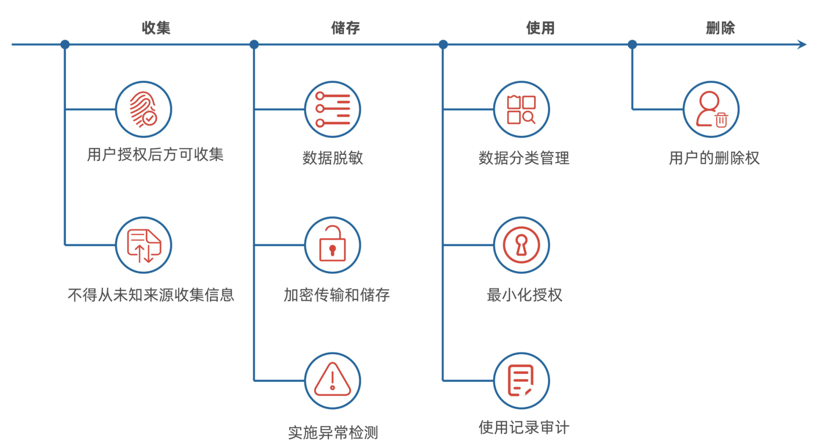 【数据治理】理解大数据：数字时代的数据与隐私_数据收集_13