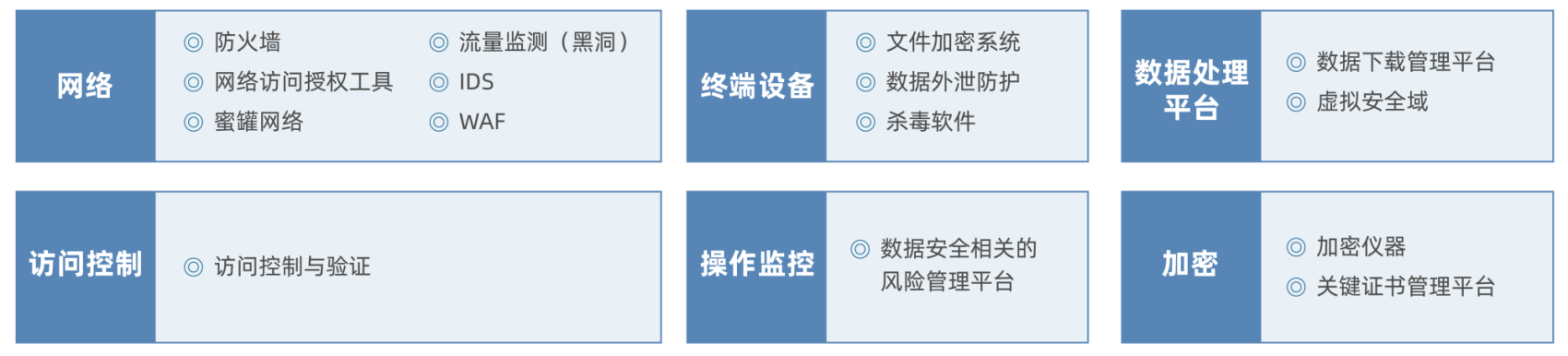 【数据治理】理解大数据：数字时代的数据与隐私_数据收集_14