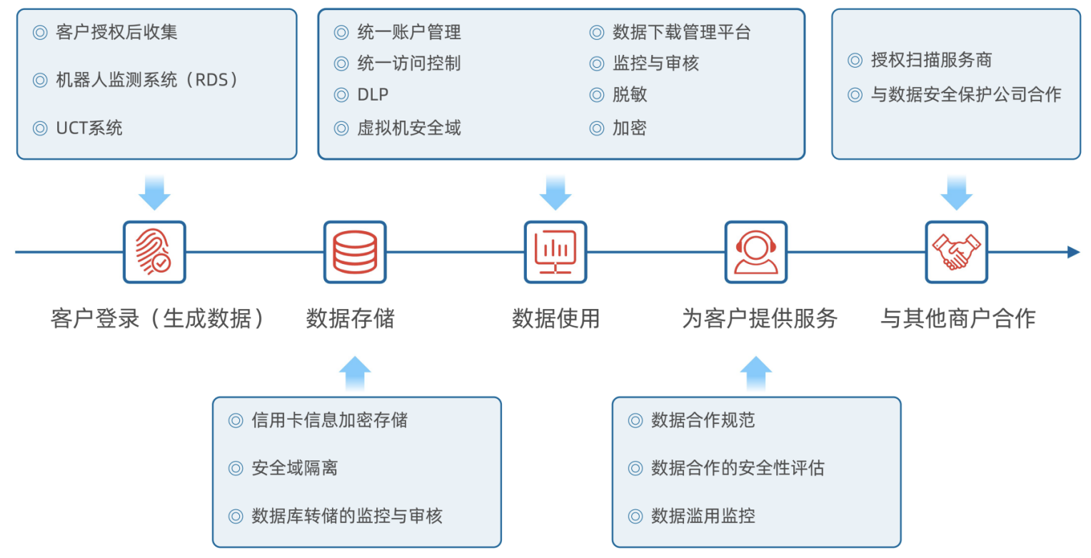 【数据治理】理解大数据：数字时代的数据与隐私_数据_15