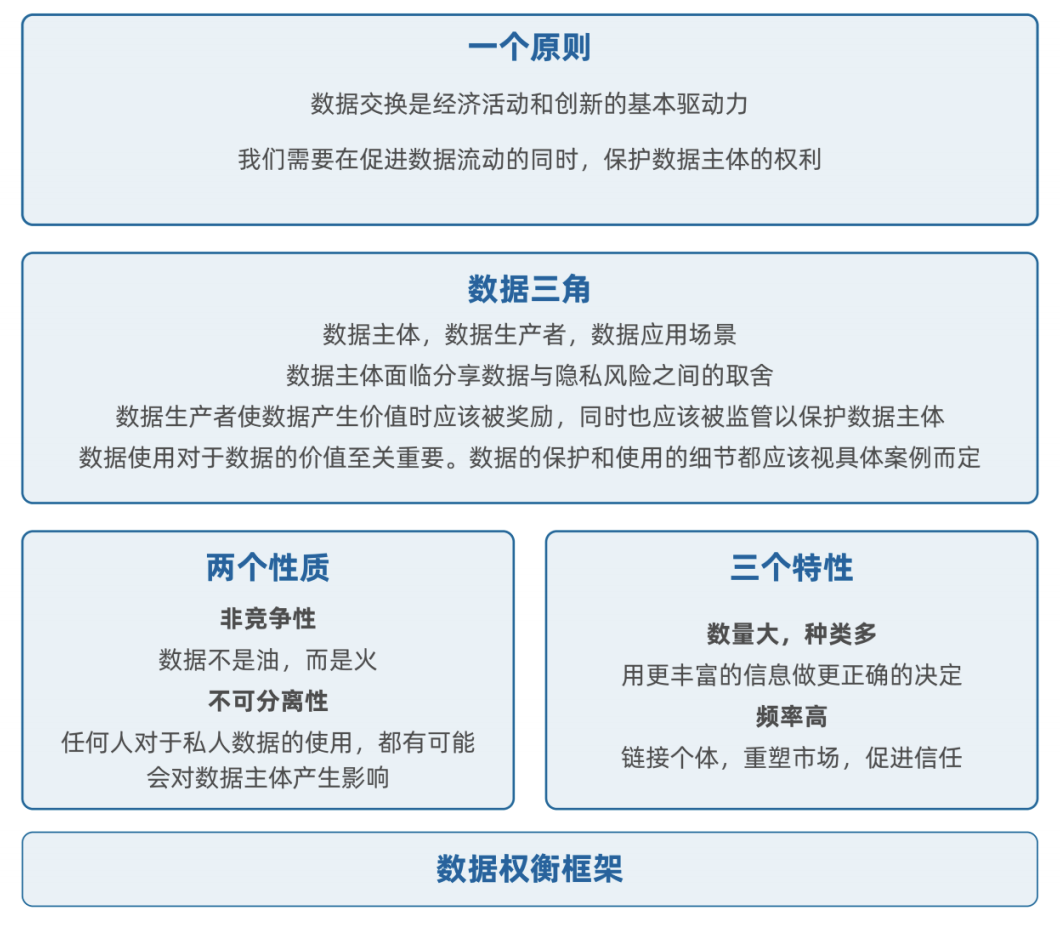 【数据治理】理解大数据：数字时代的数据与隐私_大数据_16