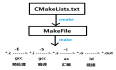 cmake-make-gcc(g++)
