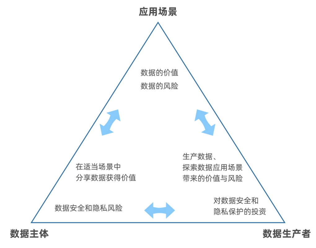 【数据治理】理解大数据：数字时代的数据与隐私_数据_17