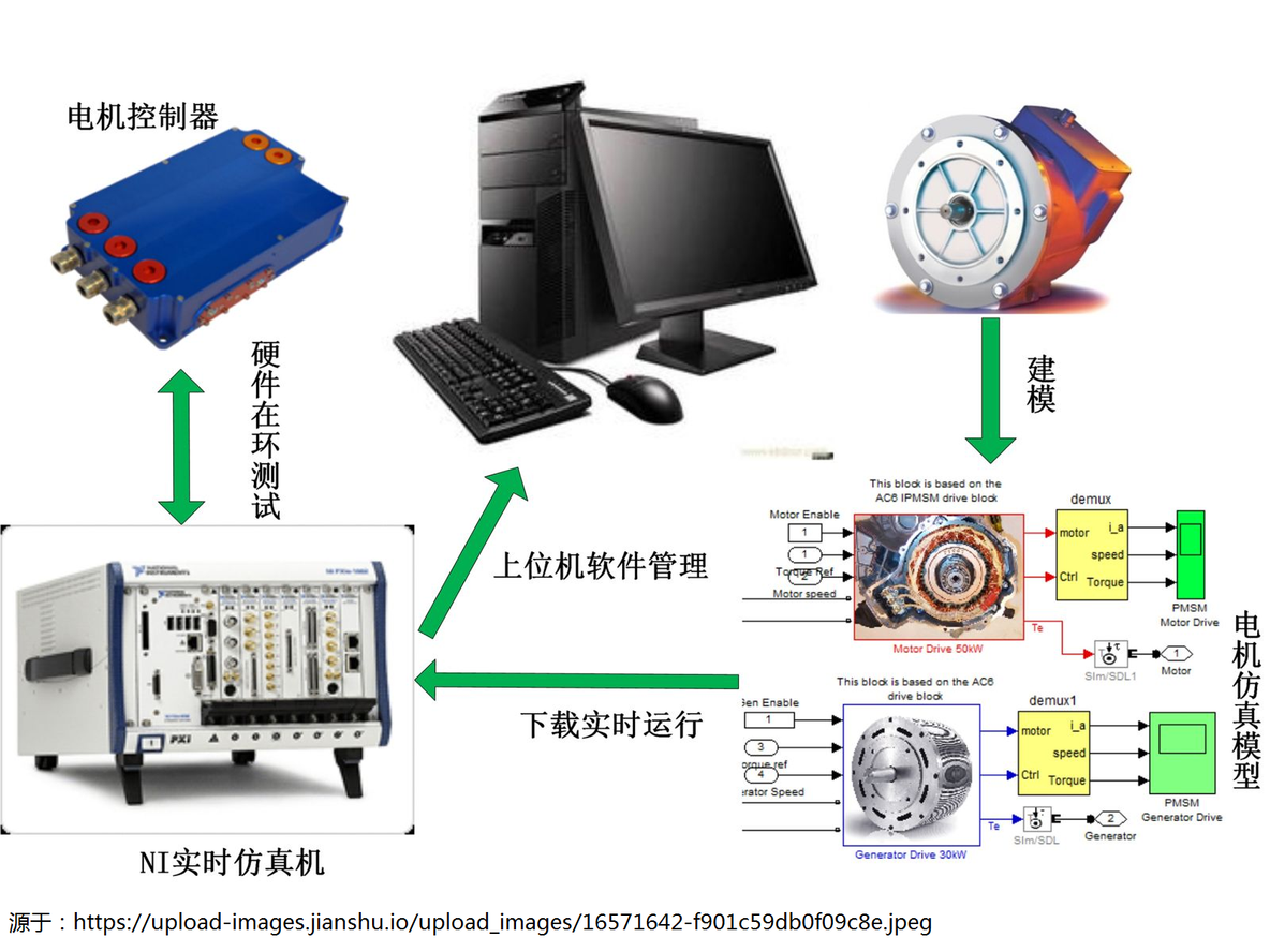 必须得会的汽车ECU研发基础—HIL测试简介8_自动生成