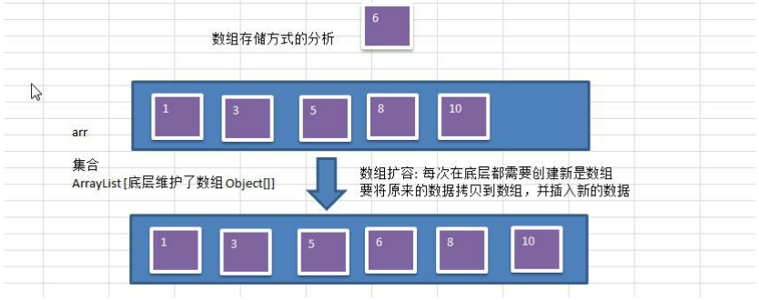 二叉树_递归