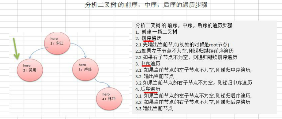 二叉树_结点_07