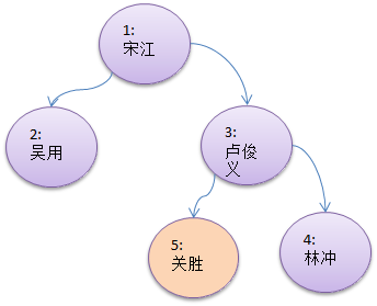 二叉树_子树_08