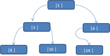 二叉树_二叉树_13