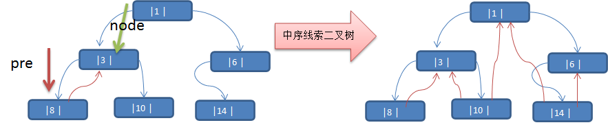 二叉树_结点_14