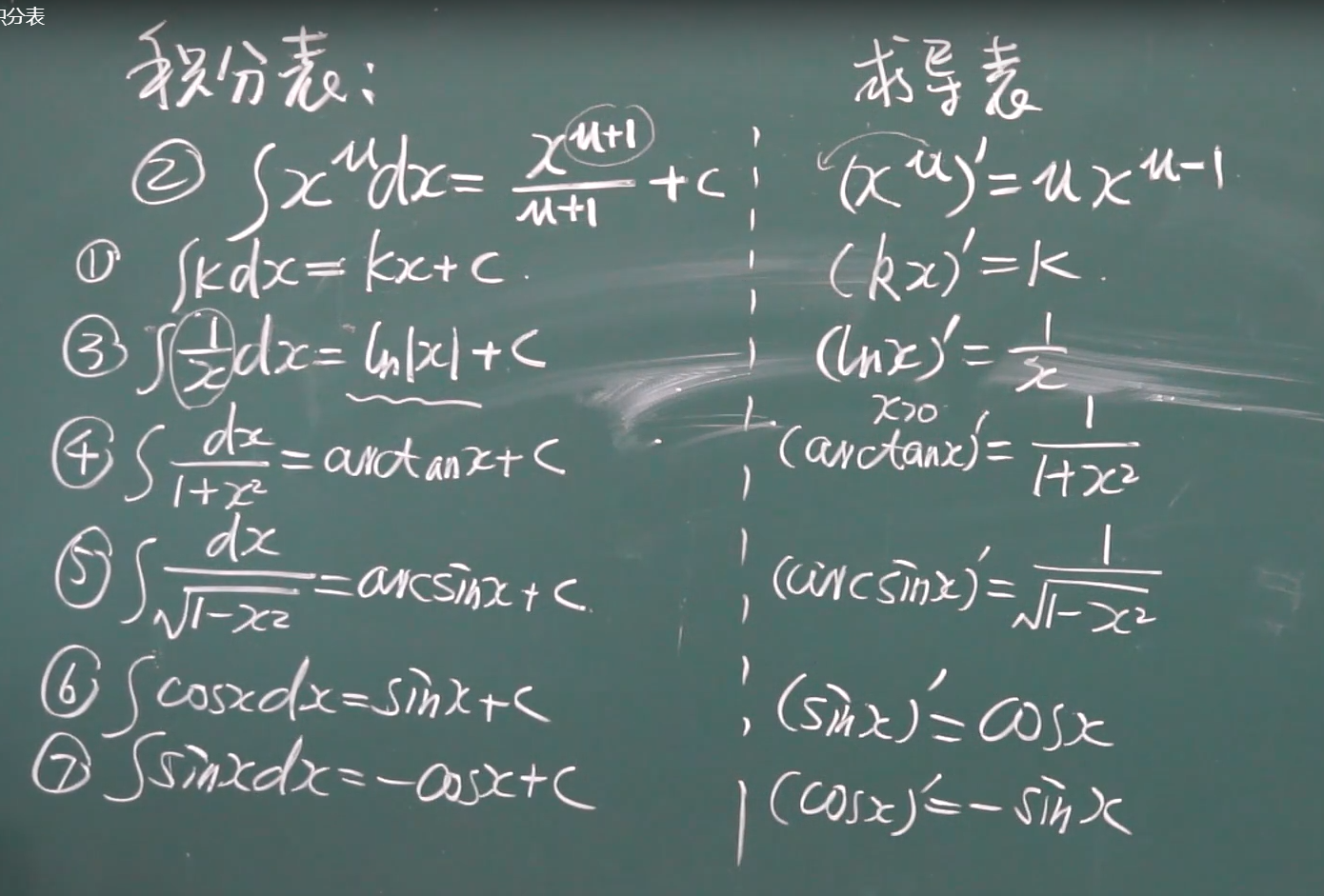 高数--积分_51CTO博客_高数常用积分公式