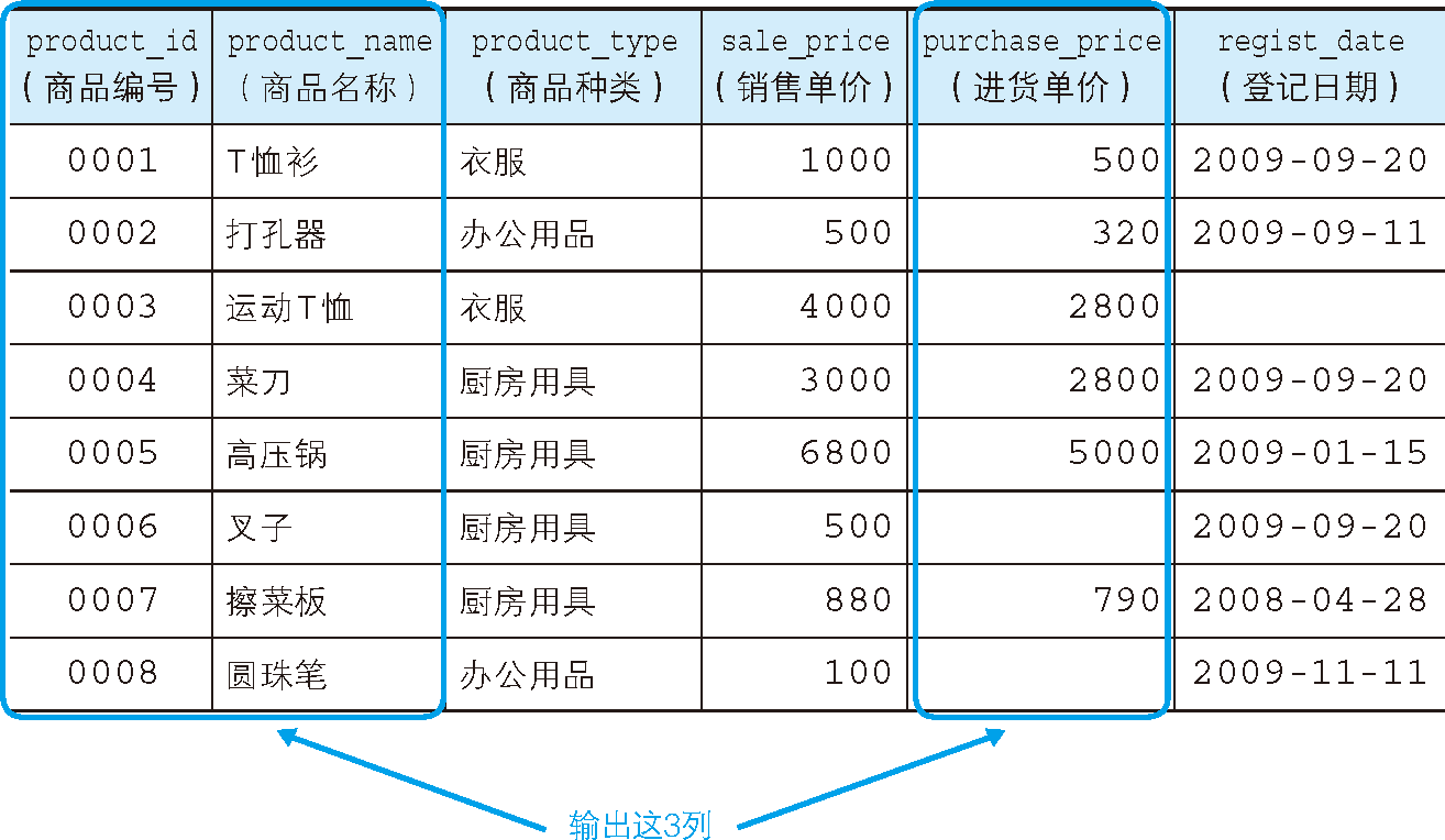 SQL SELECT 语句基础_sql