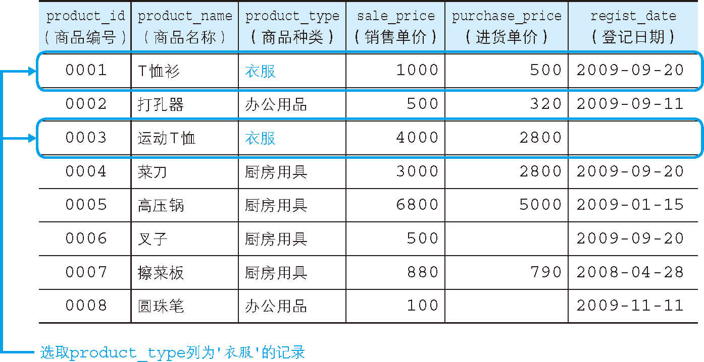 SQL SELECT 语句基础_多行注释_04