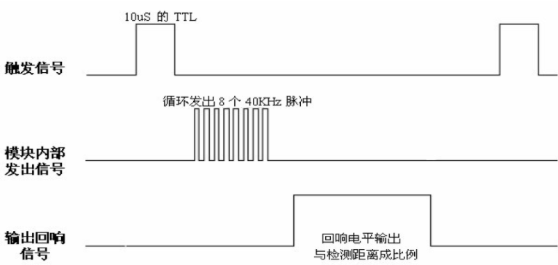 超声波传感器的应用_串口