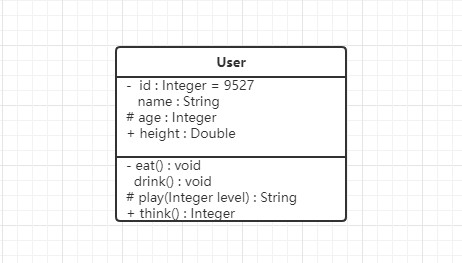 UML 类图_可见性