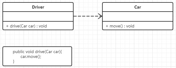 UML 类图_聚合关系_08