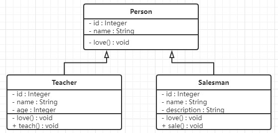 UML 类图_聚合关系_09