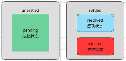 Promise_执行栈_02