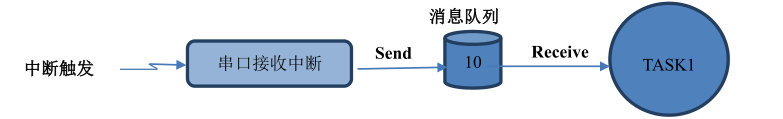 FreeRTOS — 消息队列_句柄_02