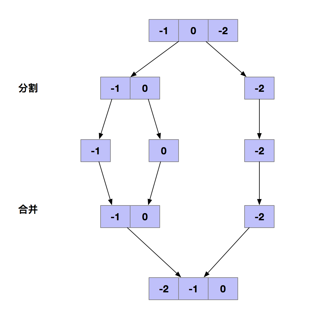 单链表算法流程图图片
