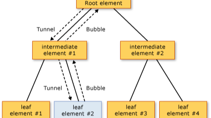 WPF_05_路由事件_.net