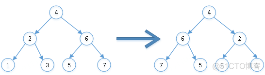 算法练习(16)-水平翻转一颗二叉树_层次遍历_02