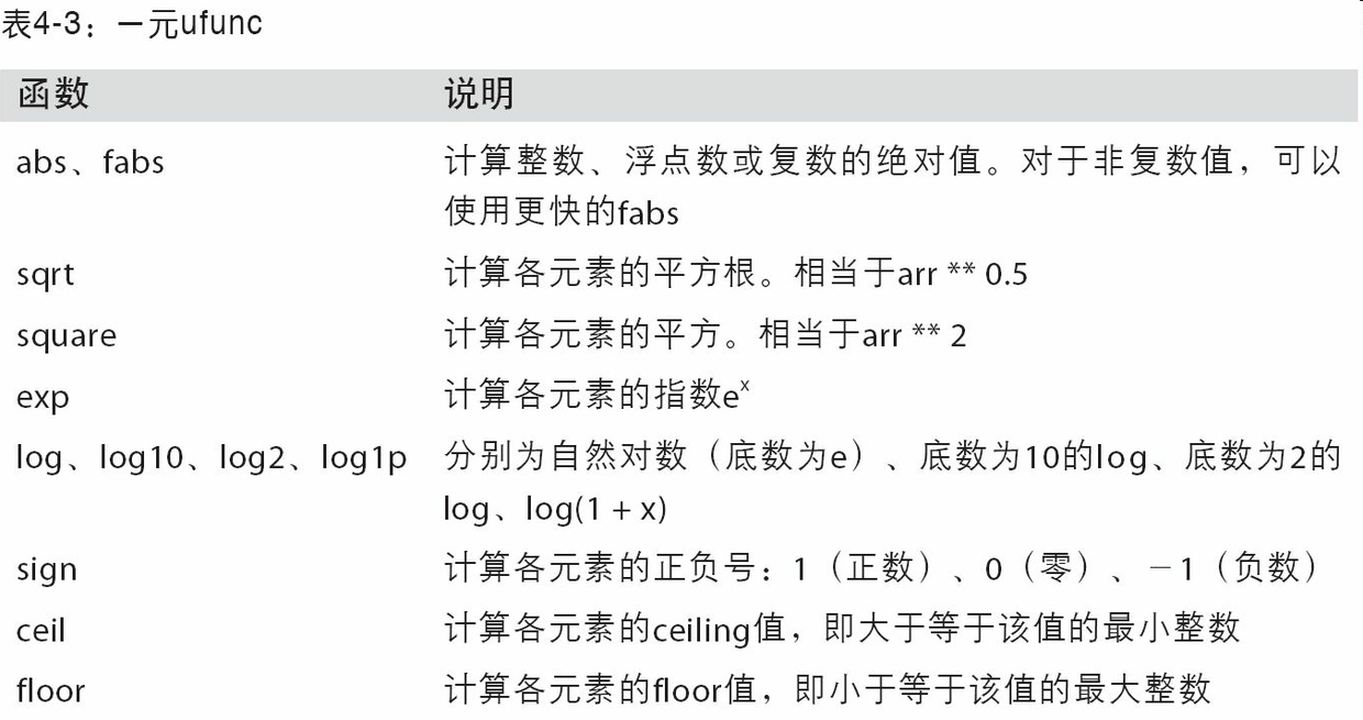 Pandas 学习随笔_数组