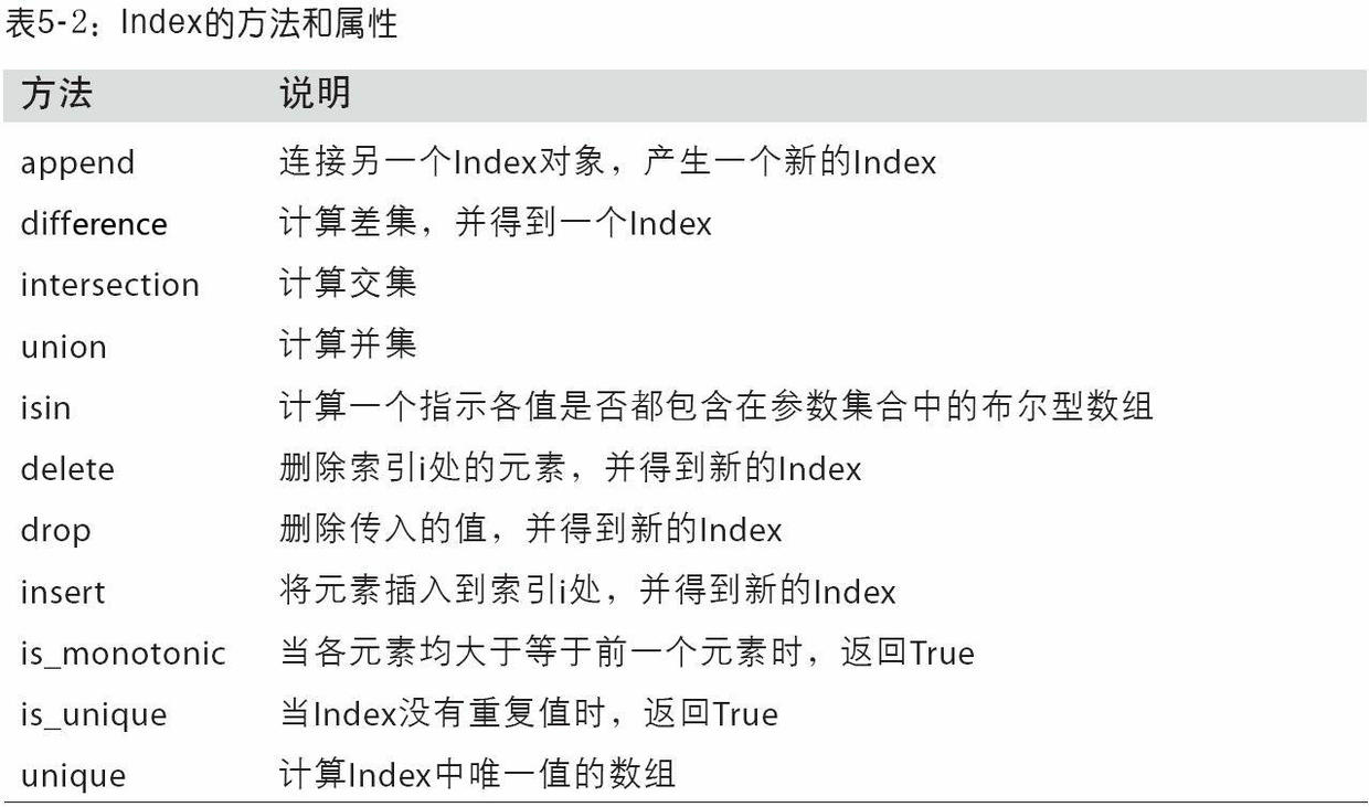 Pandas 学习随笔_数据类型_10