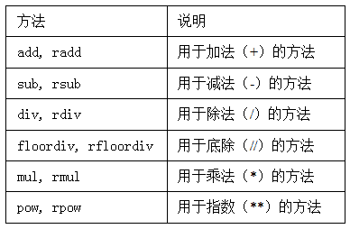 Pandas 学习随笔_数组_15