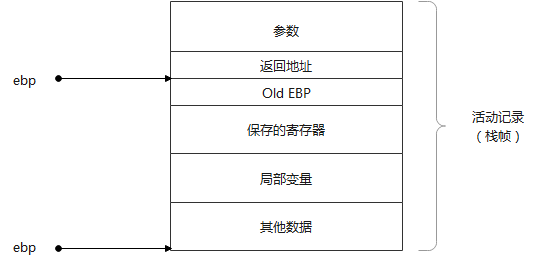 内存泄漏排查_qt内存泄漏排查方法_java如何排查内存泄露