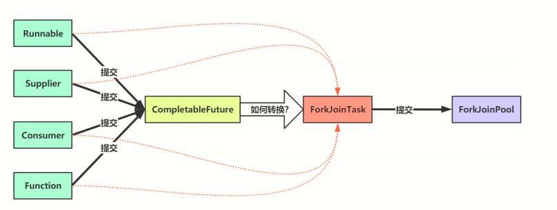 并发编程从零开始（十五）-CompletableFuture_并发编程_23