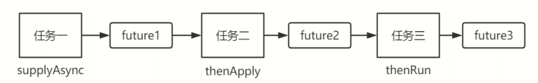 并发编程从零开始（十五）-CompletableFuture_并发编程_40