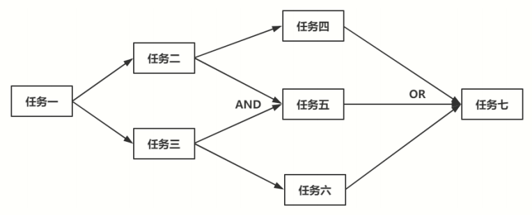 并发编程从零开始（十五）-CompletableFuture_juc_47